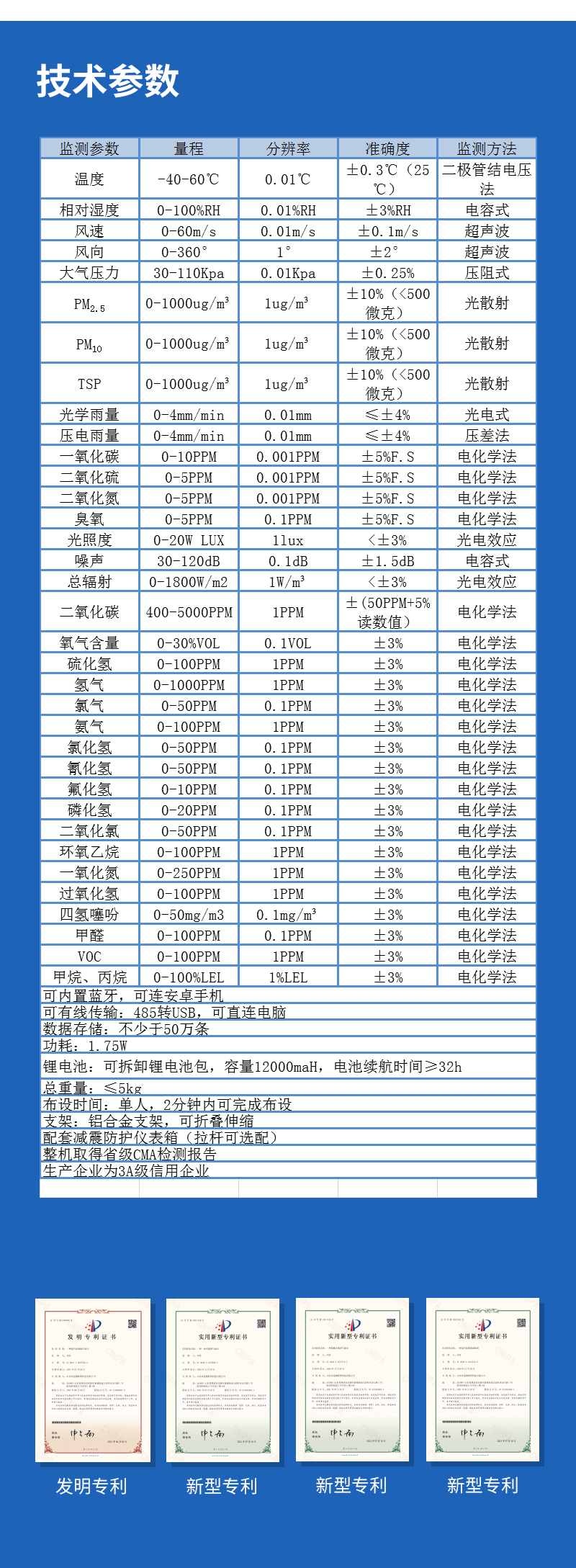 無線傳輸數據的便攜式氣象站